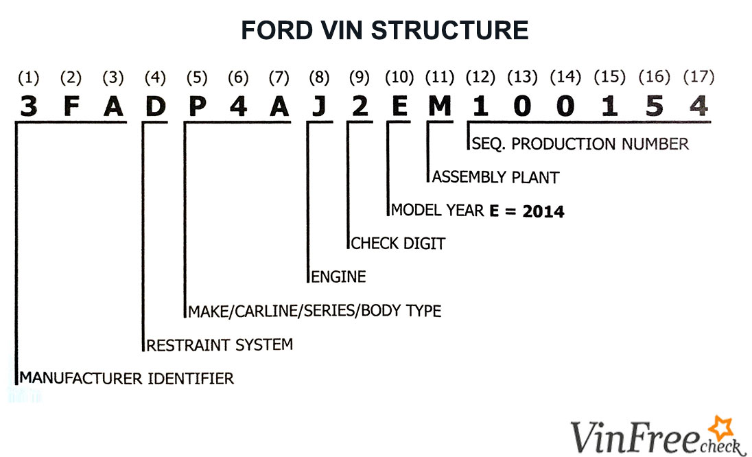 old ford vin number lookup